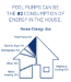 Energy Audit - 