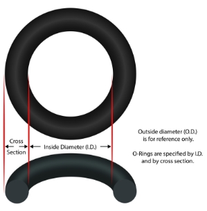 Jandy Pro Series Backplate O-Ring (9-1/2" ID, 3/16" Cross Section) Jandy Pro Series Backplate O-Ring (9-1/2" ID, 3/16" Cross Section)