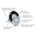 PureWhite Spa LED Fixture - LPL-S1W-12-30-P
