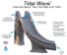 Tidal Wave Slide - GPPSTW-GREY-R