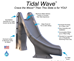 Tidal Wave - GPPSTW-GREY-L